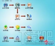 美容管理软件,旺点美容管理软件,旺点美容管理软件下载